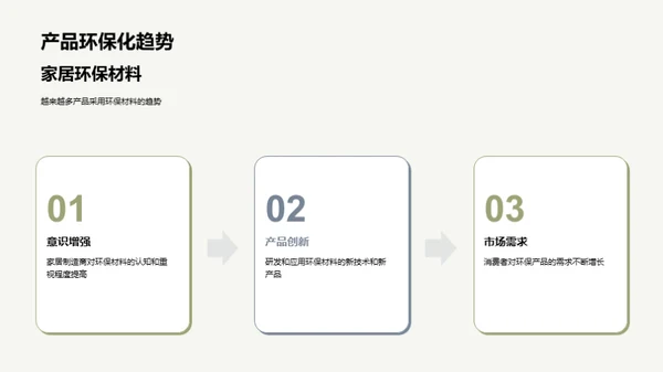 环保材料与家居产业