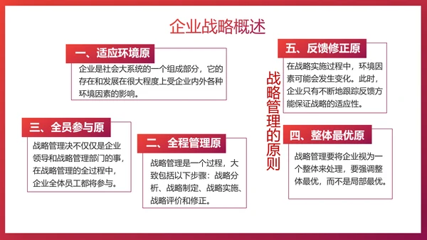 给荔红企业战略管理培训PPT模板