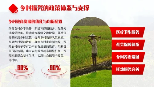 红色商务风乡村振兴战略实施与发展规划PPT模板