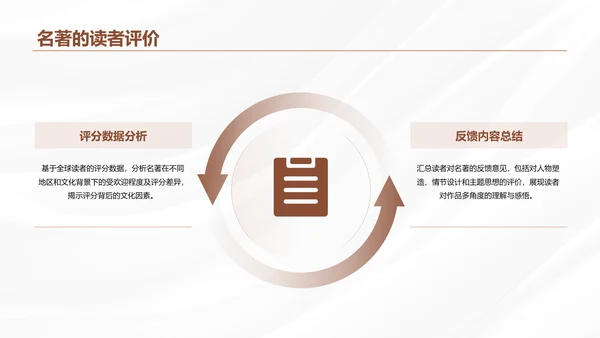 棕色商务风世界名著推荐与感悟PPT模板