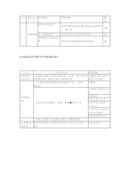 人力资源部绩效考核指标