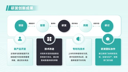 青色商务风汽车企业员工年中总结PPT模板