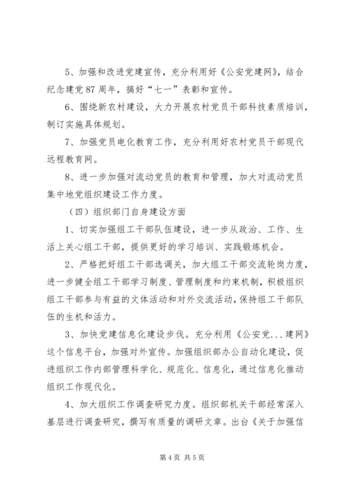 讲党性重品行作表率活动整改方案.docx