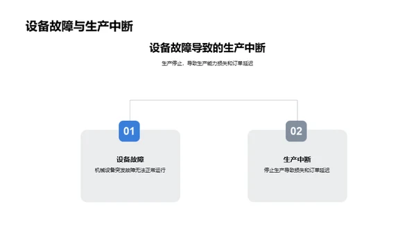 设备维护新纪元