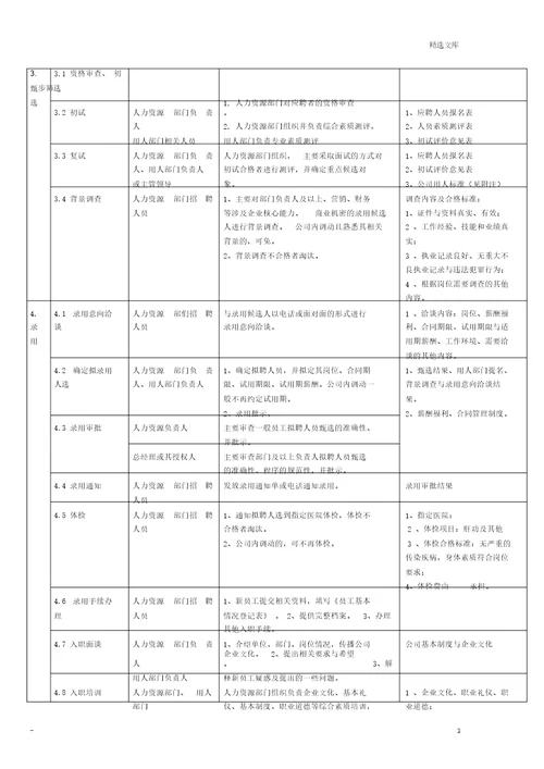 公司招聘流程图