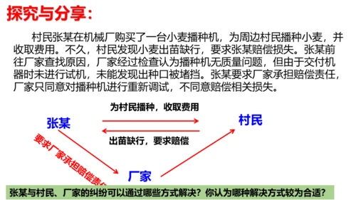 【新课标】3.2 依法行使权利 课件（26张ppt）