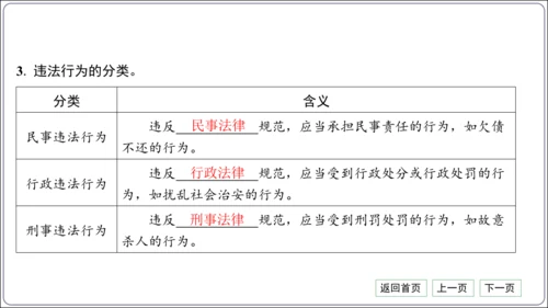 第二单元《遵守社会规则》核心考点梳理读记与精练【统编八上道法期中期末复习】课件(共54张PPT)