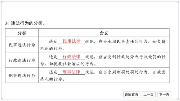 第二单元《遵守社会规则》核心考点梳理读记与精练【统编八上道法期中期末复习】课件(共54张PPT)