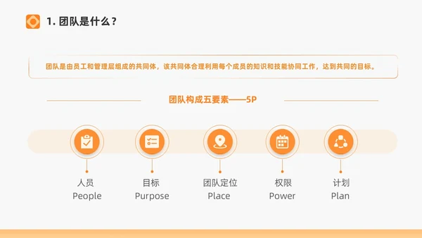 橙色打造高绩效团队绩效考核团队管理通用PPT团队建设