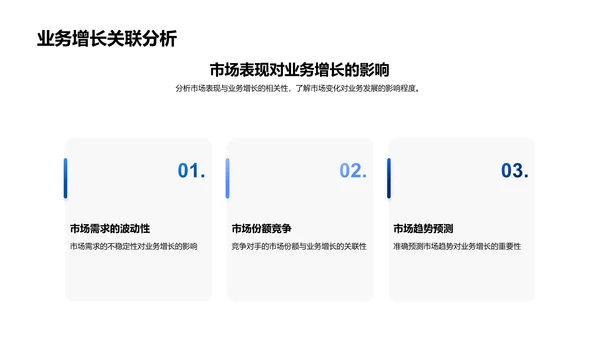 月度业绩汇报PPT模板