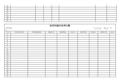 工程项目管理台账培训资料