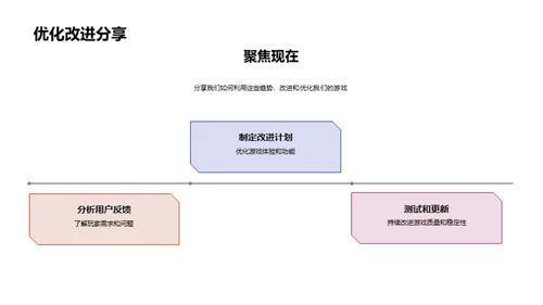 游戏界的过去现在未来