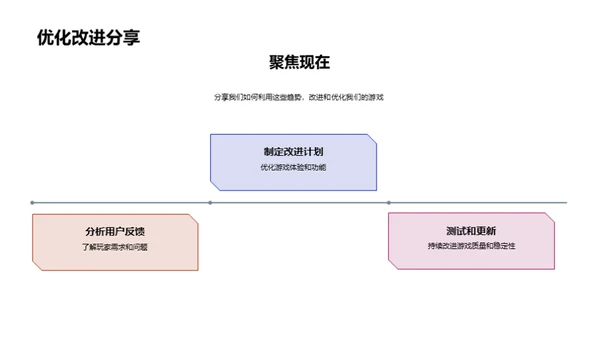 游戏界的过去现在未来