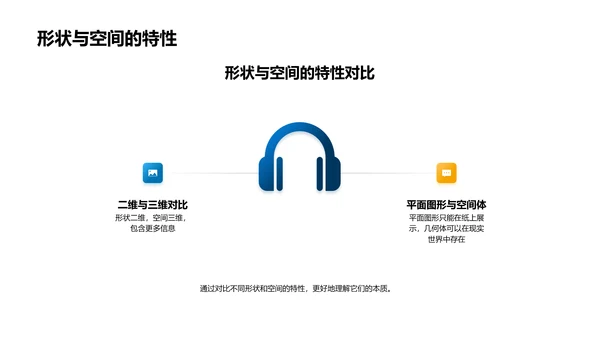 形状空间基础PPT模板