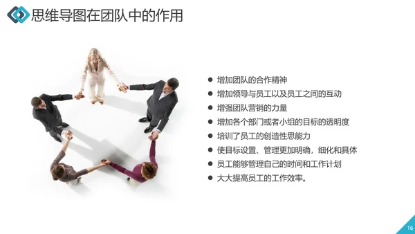 职业员工培训思维导图工作效率ppt课件