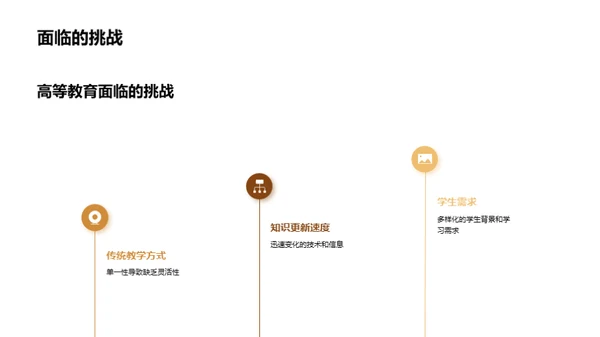 高教创新教学实践