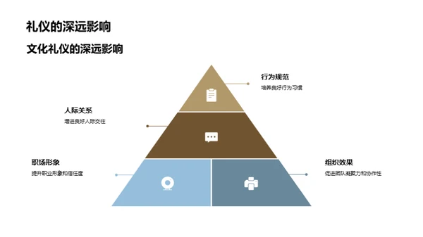 文化礼仪走向未来