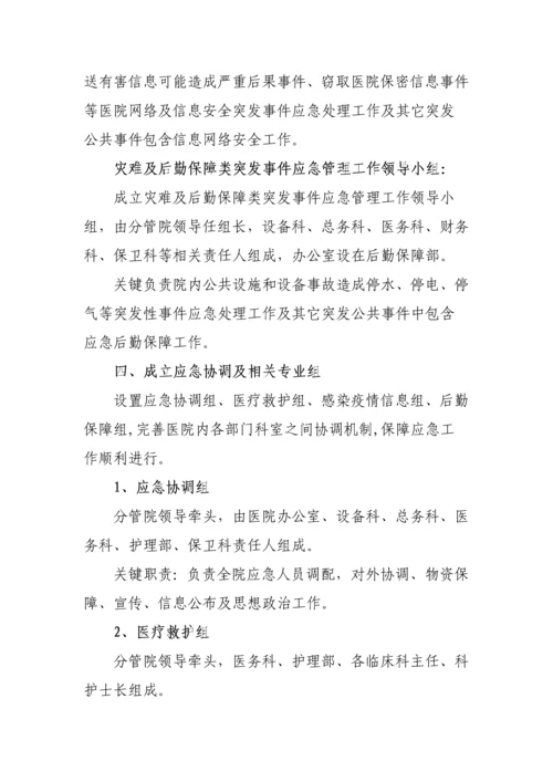 医院应急专题预案及工作综合流程.docx