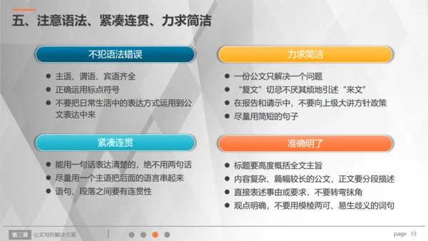 行政人员实用公文写作文案技巧通用PPT模板
