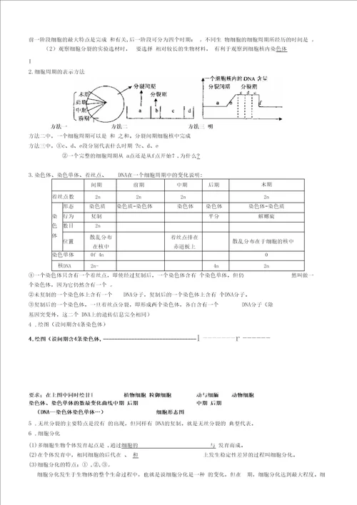 高三生物二轮复习知识细化回顾