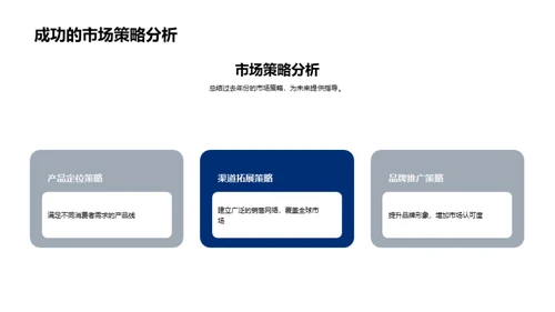 20XX年汽车行业回顾展望