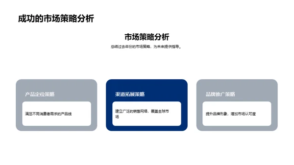 20XX年汽车行业回顾展望