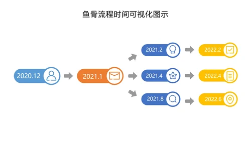 鱼骨流程时间可视化图示PPT模板