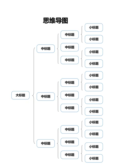思维导图结构图组织关系图