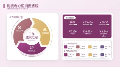 深紫色逻辑图关系页