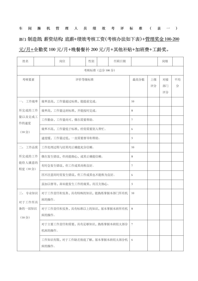 制造业绩效考核标准.docx