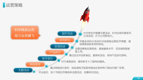 财富商业项目计划书PPT模板