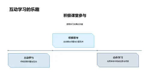 启航初一新旅程