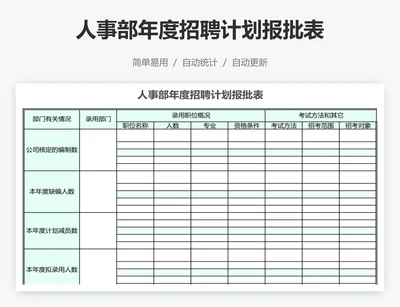 人事部年度招聘计划报批表