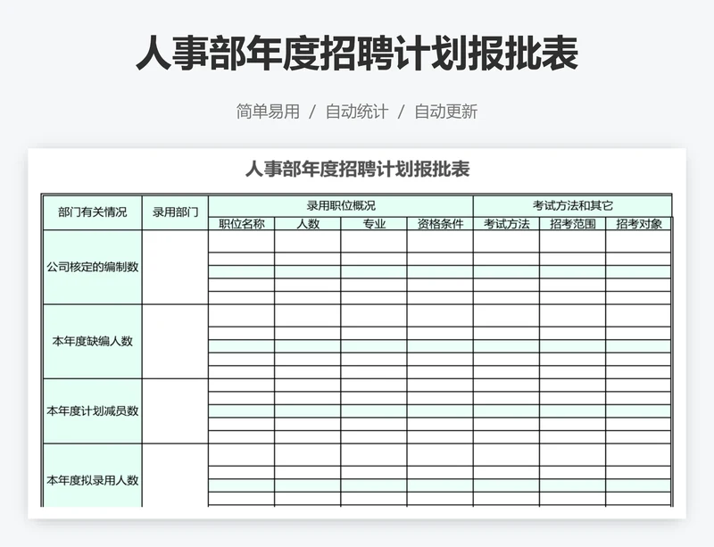 人事部年度招聘计划报批表
