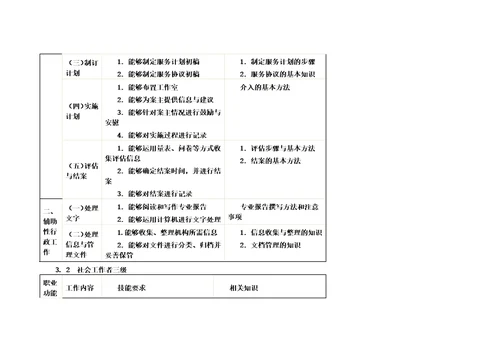 社会工作者国家职业标准