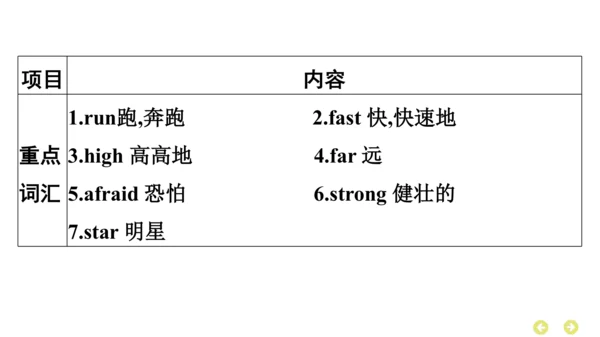 外研版（三年级起点）英语四年级上册期中复习 单元归纳·知识梳理  课件(共37张PPT)