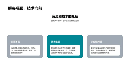 月度研发工作报告