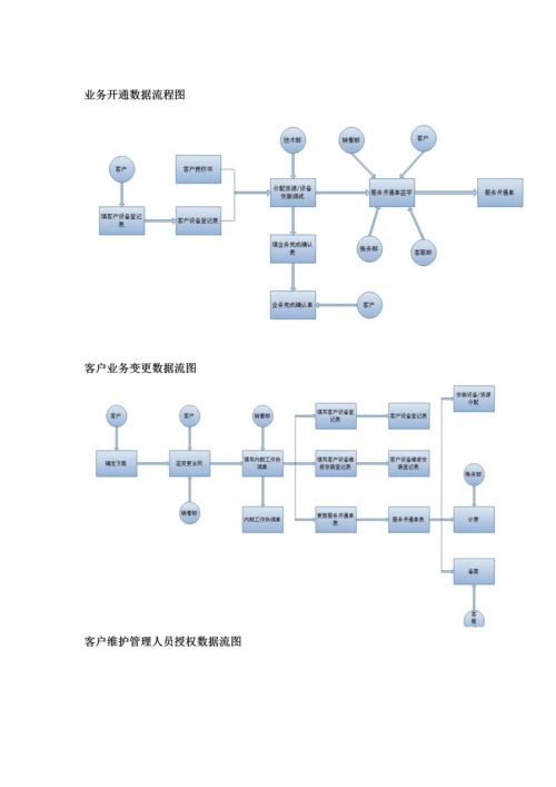 IDC业务管理及系统数据管理知识设计基础报告.docx