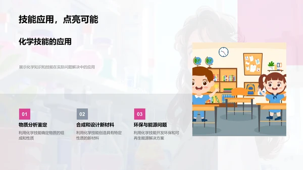 化学研究进展PPT模板