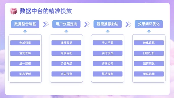 蓝紫色3D关于邂逅浪漫惊喜促销盛宴PPT模板
