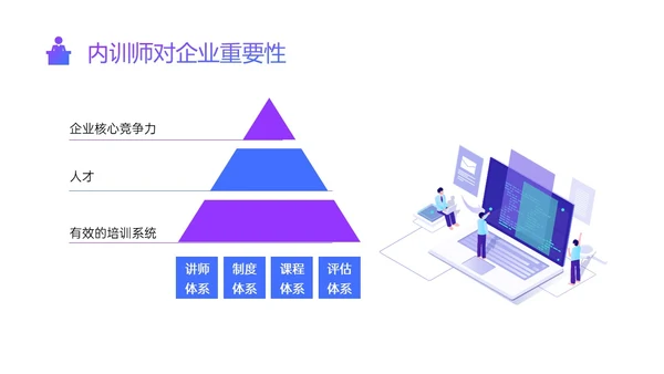 紫色蓝色渐变简约形状内训师培训ppt
