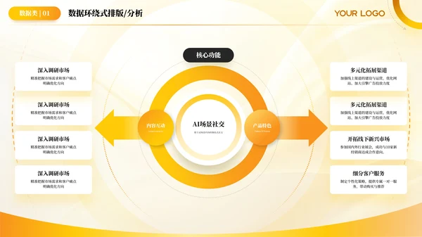 黄色简约风环绕数据PPT版式合集
