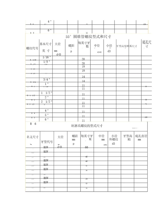 英制螺纹标准对照表