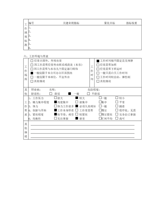 研究开发部工作说明书大全Document15个7