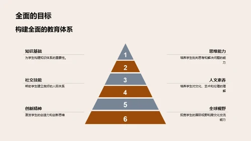 通识教育探究