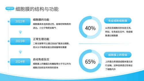 蓝色简约风细胞结构探秘PPT