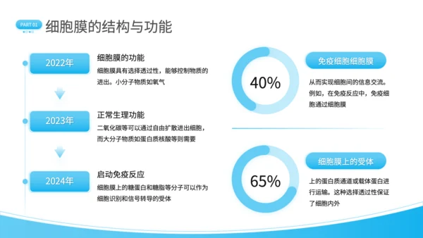 蓝色简约风细胞结构探秘PPT