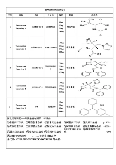 他唑巴坦杂质总结分享