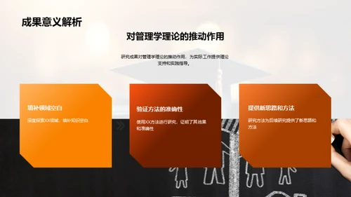 管理学硕士研究解析