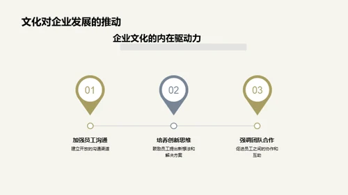 深度解读企业文化